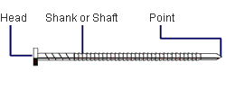 elements-of-a-nail