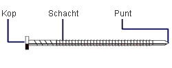 elementen-van-een-spijker