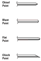 different-types-point-nail