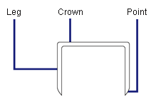 elements-of-a-staple